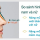 Illustration for article titled Ưu điểm của phương pháp nâng mũi l line